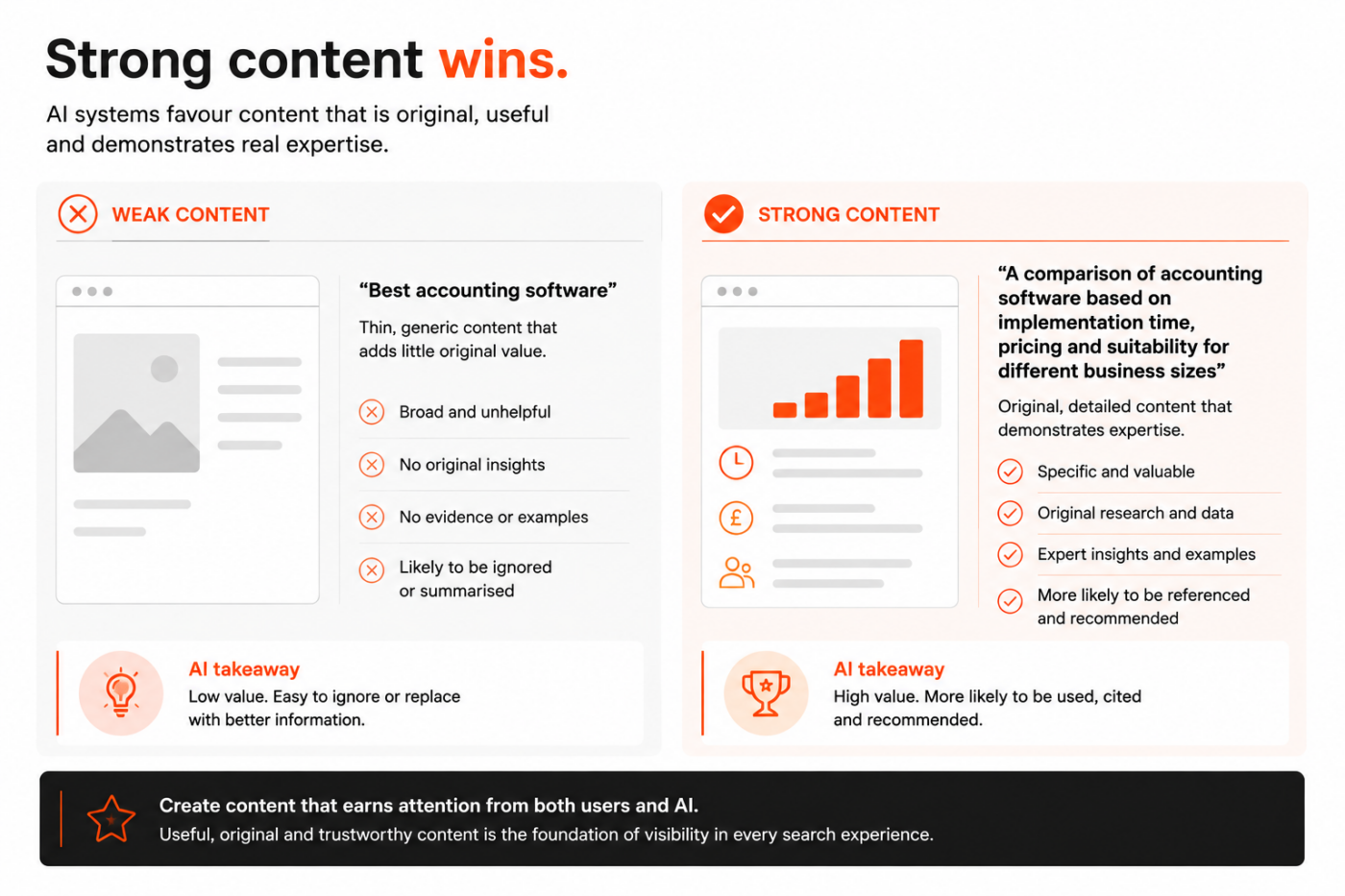 infographic comparison of content strength